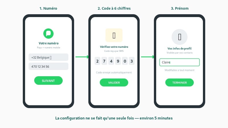 Trois écrans de configuration : saisie du numéro, code à six chiffres, prénom